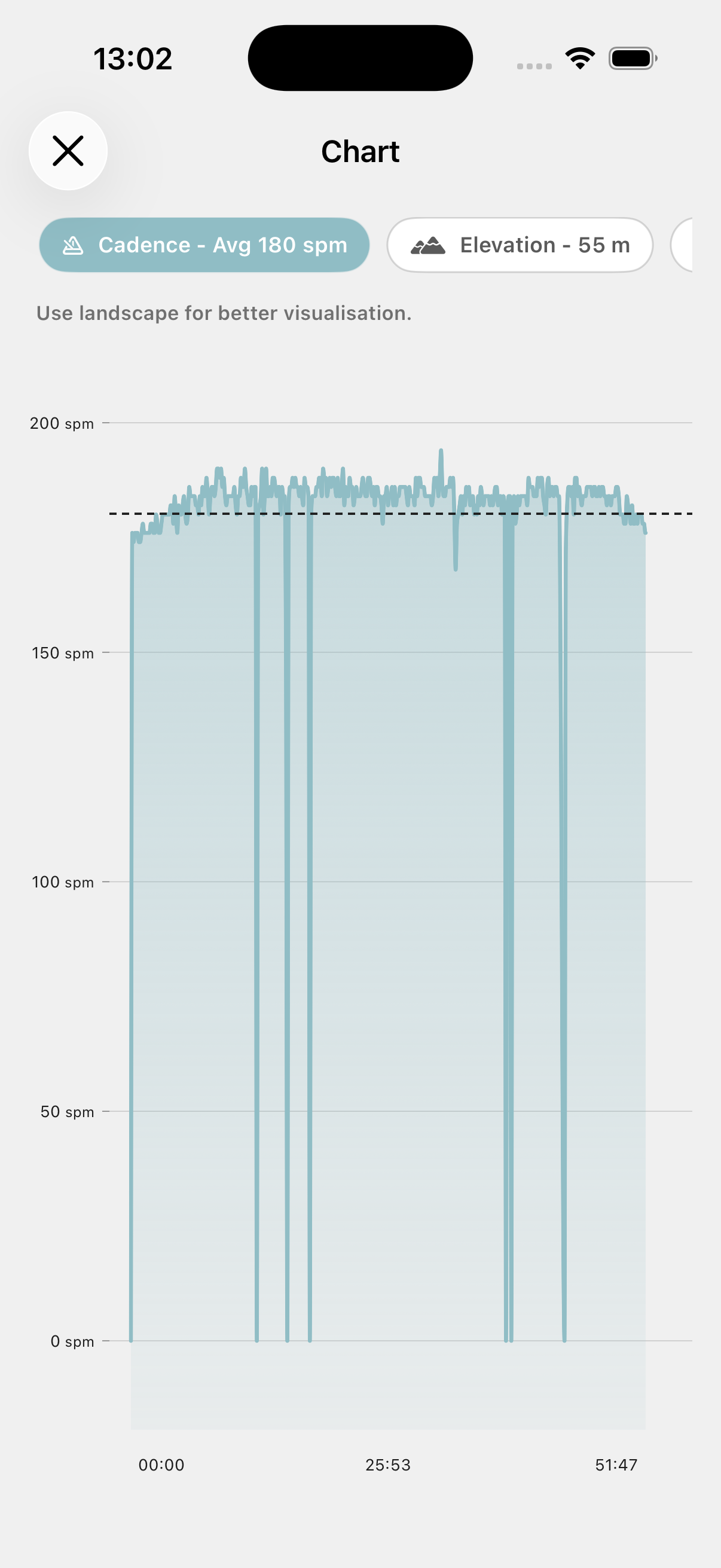 Cadence chart in a Dash activity detail view