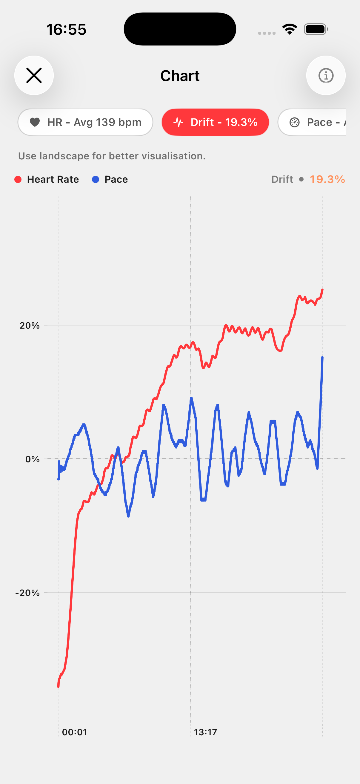 Heart rate and pace trend chart in Dash